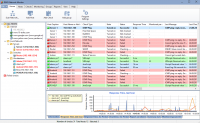 server monitor