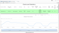 server monitor