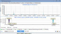 internet usage tracking